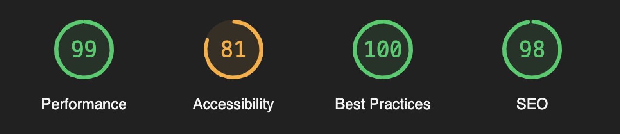 Lighthouse Performance Score