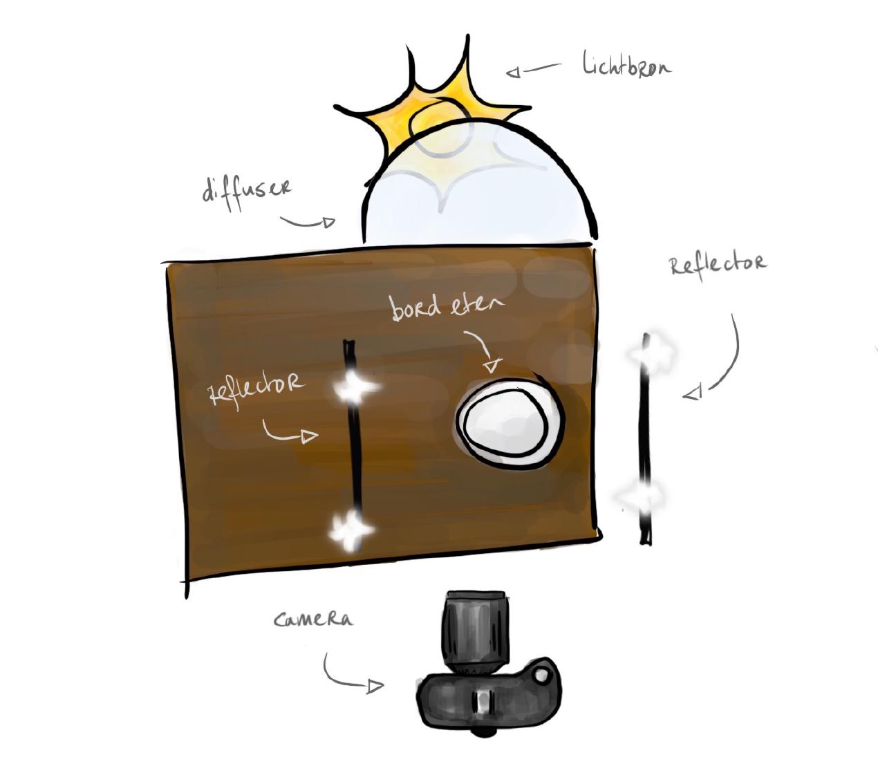 Illustratie licht achteren